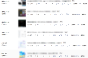 公众号流量主项目必入池，我的玩法分享